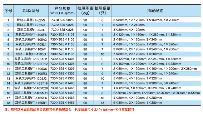 FT系列雙軌工具柜(圖1)