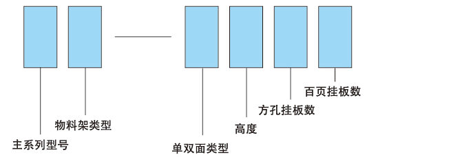 KM-2204移動型物料整理架(圖3)