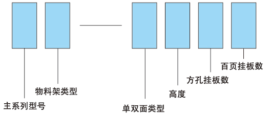 KM-2342移動(dòng)型物料整理架(圖3)