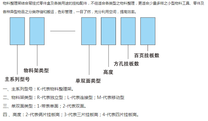 KL-1303連接型物料整理架(圖3)