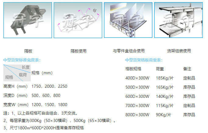中型貨架(圖3)