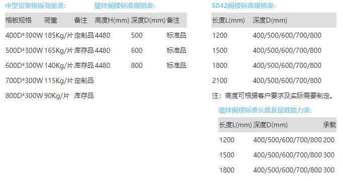 閣樓式貨架(圖3)